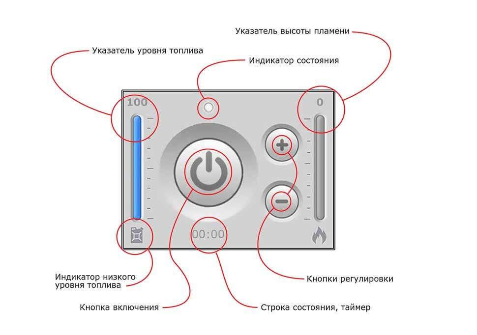 Автоматический биокамин SmartFire L 1600 plus Biograte
