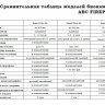 Автоматический биокамин BioArt ABC Fireplace Smart Fire A5 1400 фото 8